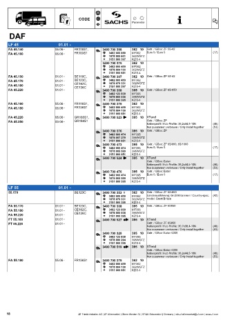 Catalogs auto parts for car and truck