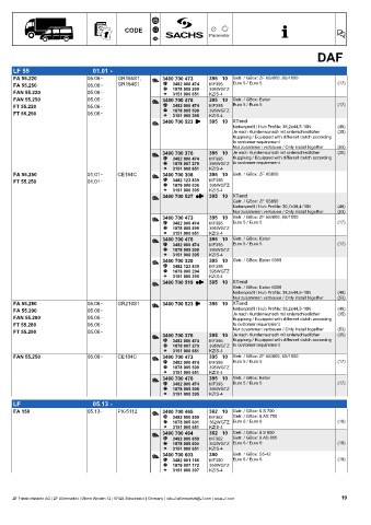 Catalogs auto parts for car and truck