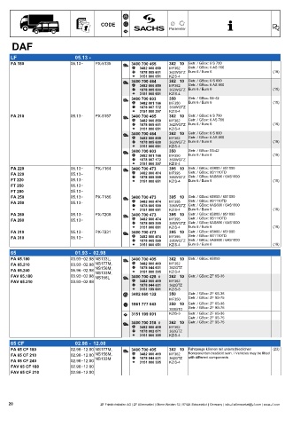 Catalogs auto parts for car and truck