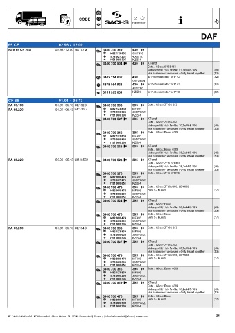 Catalogs auto parts for car and truck