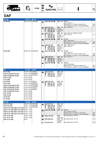 Catalogs auto parts for car and truck