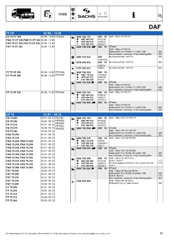 Catalogs auto parts for car and truck