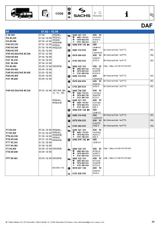 Catalogs auto parts for car and truck