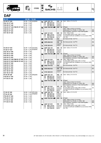 Catalogs auto parts for car and truck