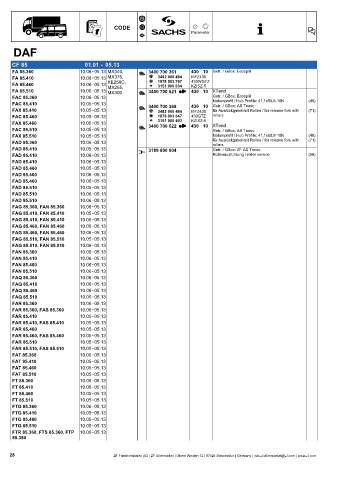 Catalogs auto parts for car and truck