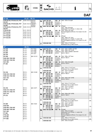 Catalogs auto parts for car and truck