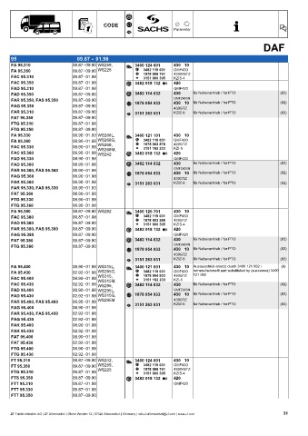 Catalogs auto parts for car and truck