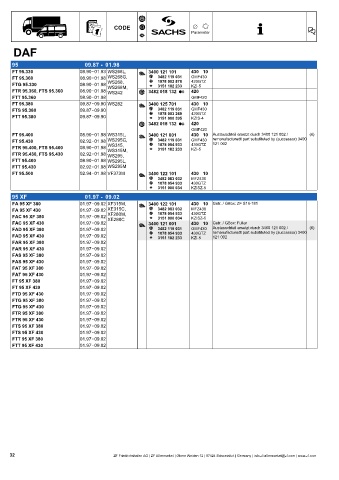 Catalogs auto parts for car and truck