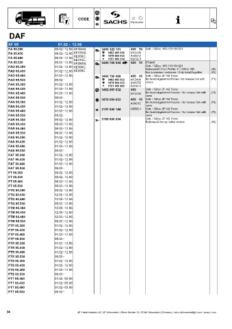 Catalogs auto parts for car and truck