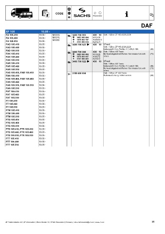 Catalogs auto parts for car and truck