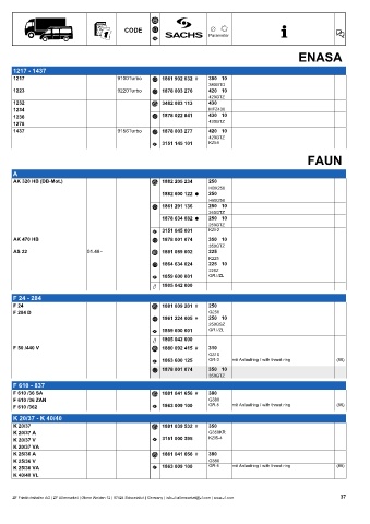 Catalogs auto parts for car and truck