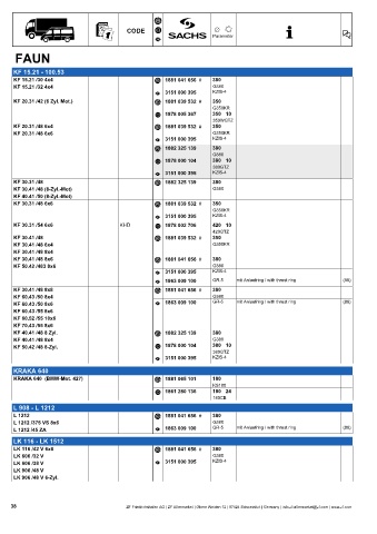 Catalogs auto parts for car and truck