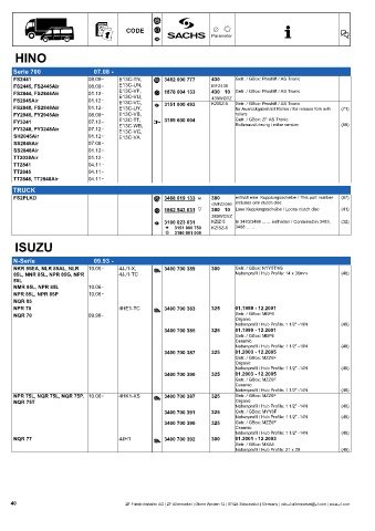 Catalogs auto parts for car and truck