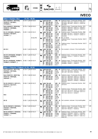 Catalogs auto parts for car and truck