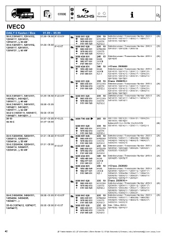 Catalogs auto parts for car and truck