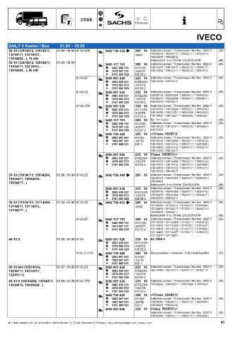 Catalogs auto parts for car and truck