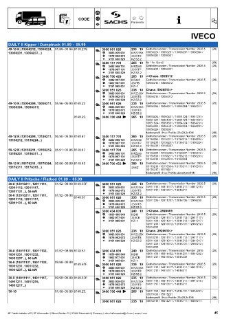 Catalogs auto parts for car and truck