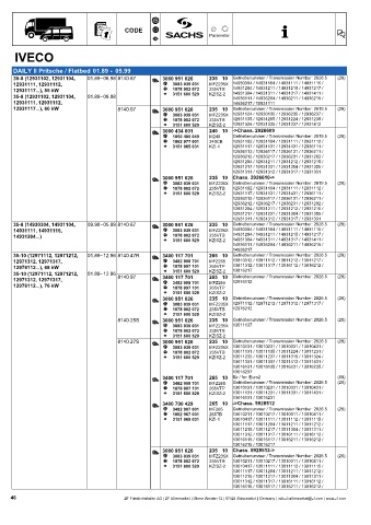 Catalogs auto parts for car and truck