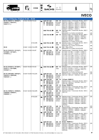 Catalogs auto parts for car and truck