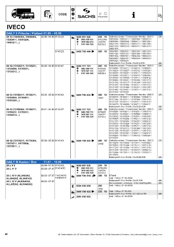 Catalogs auto parts for car and truck