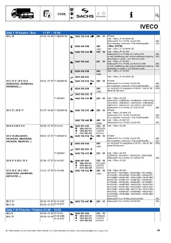 Catalogs auto parts for car and truck