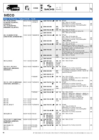 Catalogs auto parts for car and truck