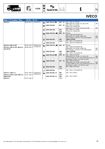 Catalogs auto parts for car and truck