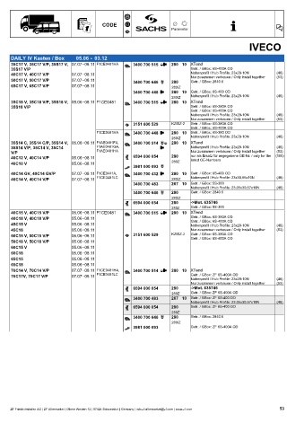 Catalogs auto parts for car and truck