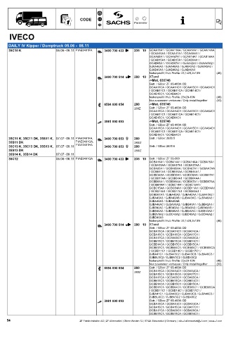 Catalogs auto parts for car and truck