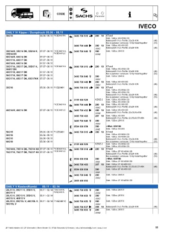 Catalogs auto parts for car and truck