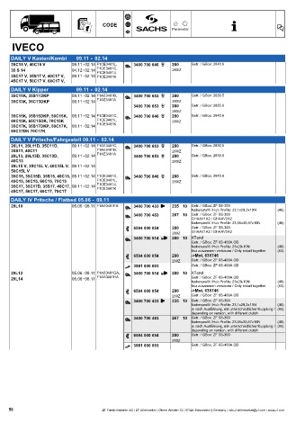 Catalogs auto parts for car and truck