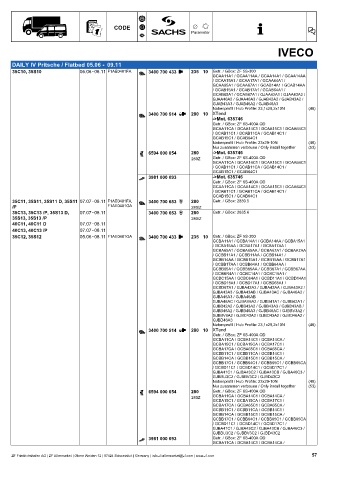 Catalogs auto parts for car and truck