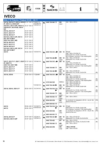 Catalogs auto parts for car and truck