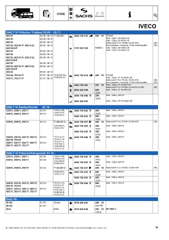 Catalogs auto parts for car and truck