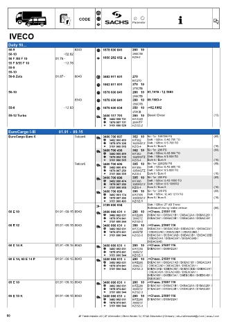 Catalogs auto parts for car and truck