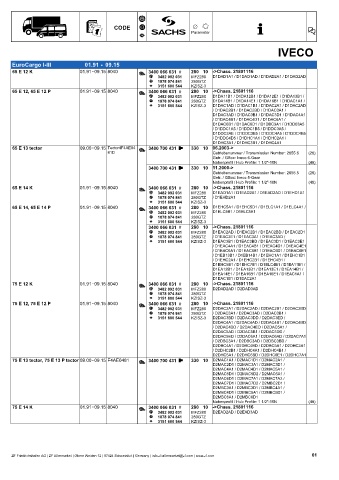 Catalogs auto parts for car and truck