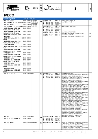 Catalogs auto parts for car and truck