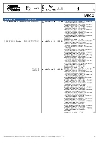 Catalogs auto parts for car and truck