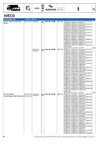 Catalogs auto parts for car and truck