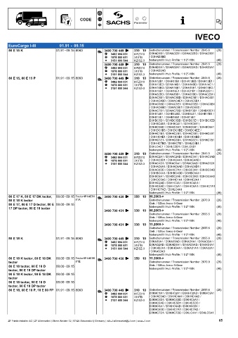 Catalogs auto parts for car and truck