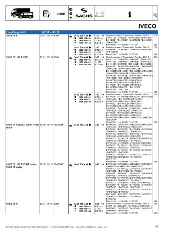 Catalogs auto parts for car and truck