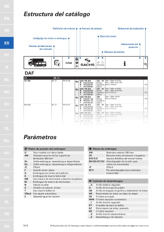 Catalogs auto parts for car and truck