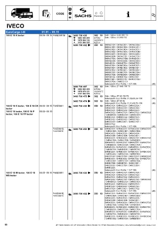 Catalogs auto parts for car and truck