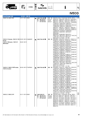 Catalogs auto parts for car and truck