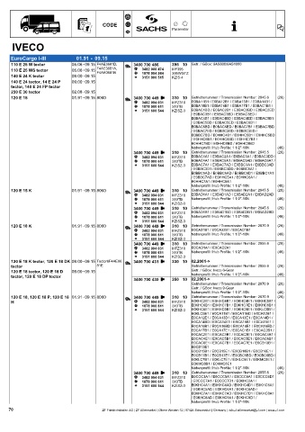 Catalogs auto parts for car and truck