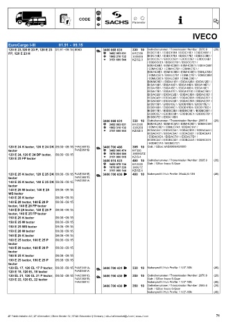 Catalogs auto parts for car and truck