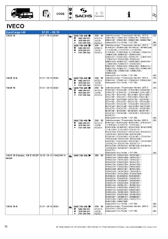 Catalogs auto parts for car and truck