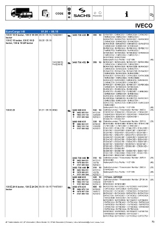 Catalogs auto parts for car and truck