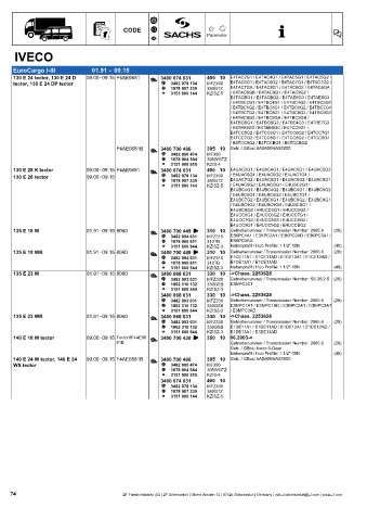 Catalogs auto parts for car and truck