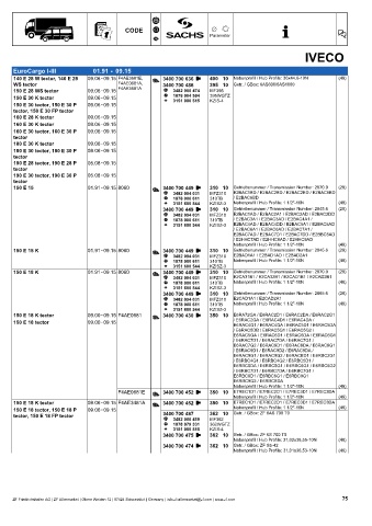 Catalogs auto parts for car and truck